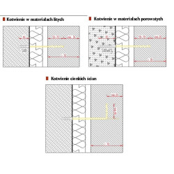 KOTWA DO CIENKICH SPOIN WKŁADANA W SPOINĘ PRIK